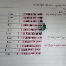 본플러스한의원 | 시험관에서 대추밭백한의원으로 임신 성공까지