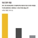 (주)미디어오늘