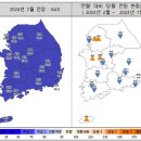 '1·10 부동산 대책’ 약발없네...주택사업전망지수 2월도 하락 이미지