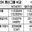 컨버전스티비 이미지