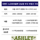 주식회사 뉴코아