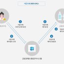인포테크