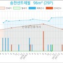 송천축산 이미지