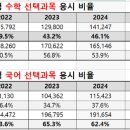 이례로 이미지