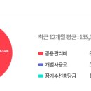 남양가스주