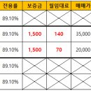 유승세탁소 이미지