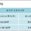 시너지아이비투자