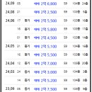 광원아파트 이미지