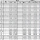 더퍼스트