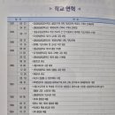 성동공업고등학교