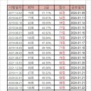40대 직장인 노베이스 비전공자 전산회계2급 독학 1트 합격 찐후기 (야! 너두할수있어)