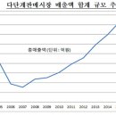 애터미씨크릿