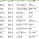 대경화학㈜ | 부산 사하구 벤처기업