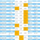 프로토 99회차, 맨유 경기 + 챔스 조별 예선 마지막 경기 이미지