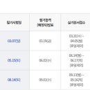 경우토목엔지니어링