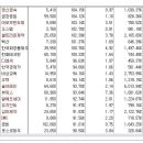 [2016년 8월 22일 월 - 모닝증시핵심 매일체크] (매일 아침 5분, 주식시장의 핵심 정보와 흐름 파악하기 - 흐름을 알아야 기회를 놓치지 않습니다 !!!) 이미지