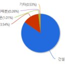 디엘홀딩스 이미지