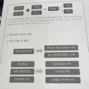 창의수학지도사자격증 이미지