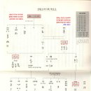 삼황 이미지