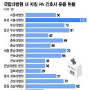 전공의 줄퇴사 움직임에 떠오른 '불법 PA'… 합법화 시동? 이미지