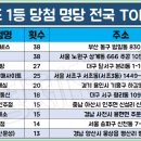 GS25양산문성점 이미지