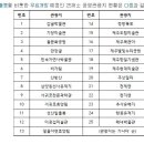 자연경관 이미지