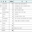 서동대로 8809번길 1 이미지