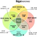 이키가이 - 성동구 뚝섬로 341-18 | 이키가이