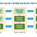 레벨업수학교습소