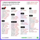 (주)현대그린푸드현대엘리베이터충주 | [12/13 하나증권 국내증시 마감시황]