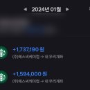 바리스타(야간) | 스타벅스 바리스타 25H 근무 후기 | 퇴사 이유