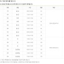 순화궁로 이미지