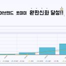 원탑파트너스 네이버블로그