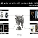 페리지