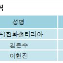 (주) 한화갤러리아 타임월드 이미지