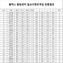 플렉스볼링센터 이미지