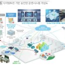 한국전력공사 (전력연구원) 이미지