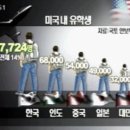 미국 유학생 1위는 ‘한국인’ 이미지