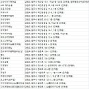 원주 미용실