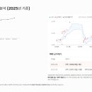신송고등학교내 이미지