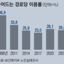 사교경로당 이미지