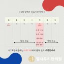 별내우리한의원 이미지