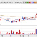 이오테크닉스 (039030) - 글로벌 넘버원 레이저 장비업체 이미지