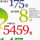 남부자원 이미지