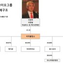 카우스토리팜 이미지