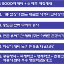 고운프라자 이미지