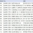 1공단로6길4L-8 | 경상북도공장 리스트