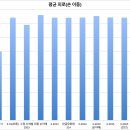 세벌식 3-2015 자판(확정안): 제안 및 분석 이미지