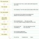 청춘주유소 이미지