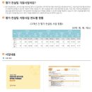 무산유치원 | 따끈따끈 평가제 후기